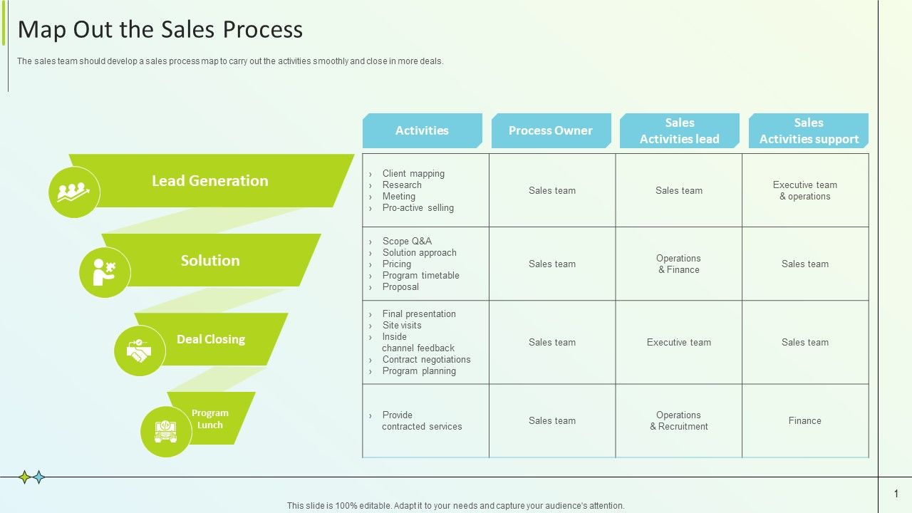 B2B_Online_Marketing_Strategy_Map_Out_The_Sales_Process_Brochure_PDF_Slide_1.jpg