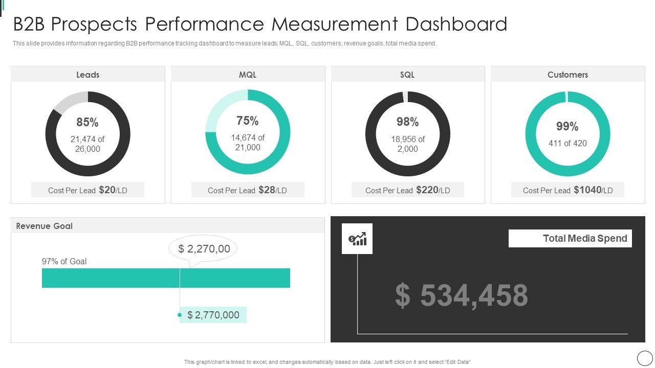 B2B_Prospects_Performance_Measurement_Dashboard_Guidelines_PDF_Slide_1.jpg