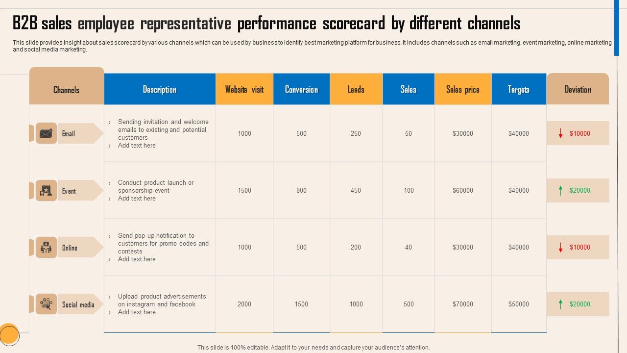 B2B_Sales_Employee_Representative_Performance_Scorecard_By_Different_Channels_Brochure_PDF_Slide_1.jpg