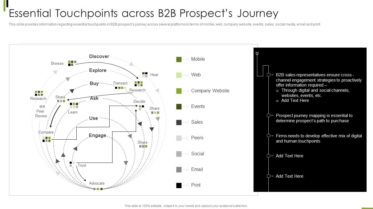 B2B_Sales_Framework_Playbook_Essential_Touchpoints_Across_B2B_Prospects_Journey_Pictures_PDF_Slide_1.jpg