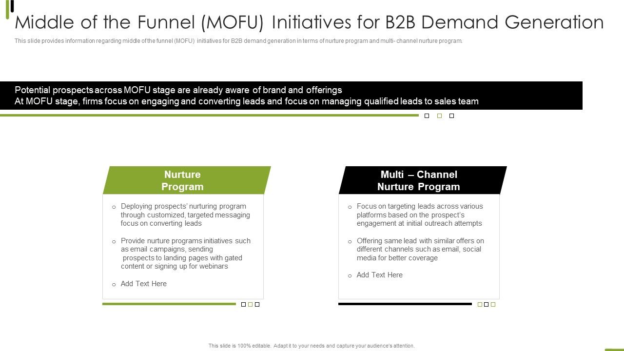 B2B_Sales_Framework_Playbook_Middle_Of_The_Funnel_Mofu_Initiatives_For_B2B_Demand_Generation_Professional_PDF_Slide_1.jpg
