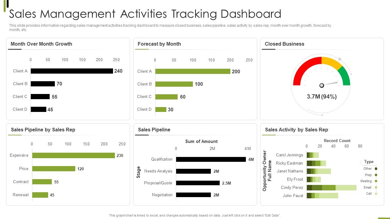 B2B_Sales_Framework_Playbook_Sales_Management_Activities_Tracking_Dashboard_Guidelines_PDF_Slide_1.jpg