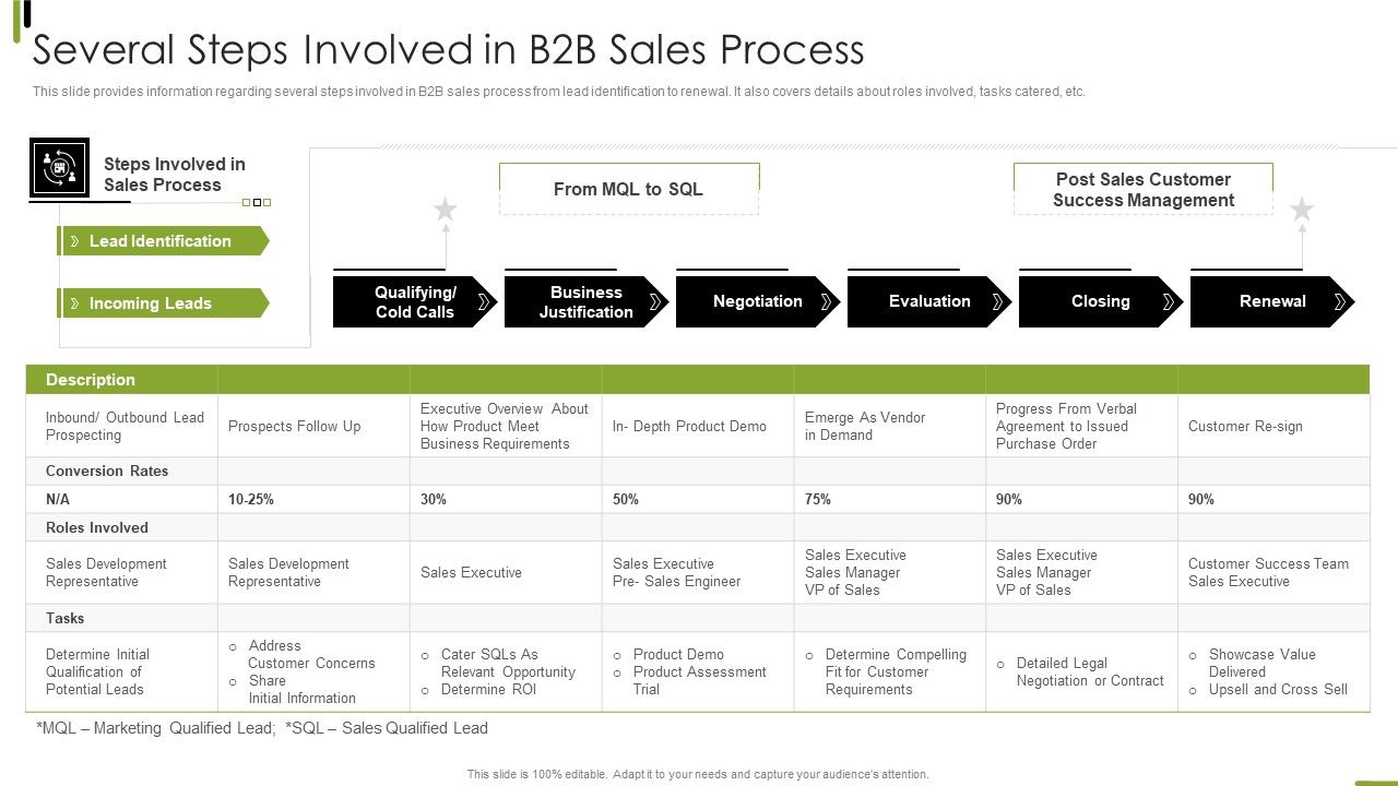 B2B_Sales_Framework_Playbook_Several_Steps_Involved_In_B2B_Sales_Process_Elements_PDF_Slide_1.jpg