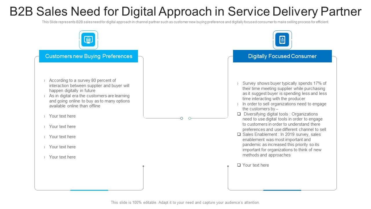 B2B_Sales_Need_For_Digital_Approach_In_Service_Delivery_Partner_Ppt_PowerPoint_Presentation_File_Inspiration_PDF_Slide_1.jpg