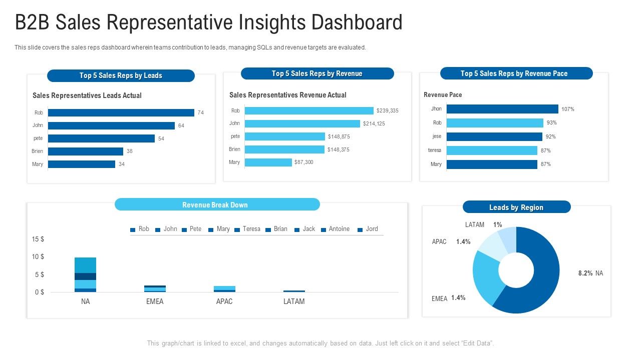 B2B_Sales_Representative_Insights_Dashboard_Ppt_Summary_PDF_Slide_1.jpg