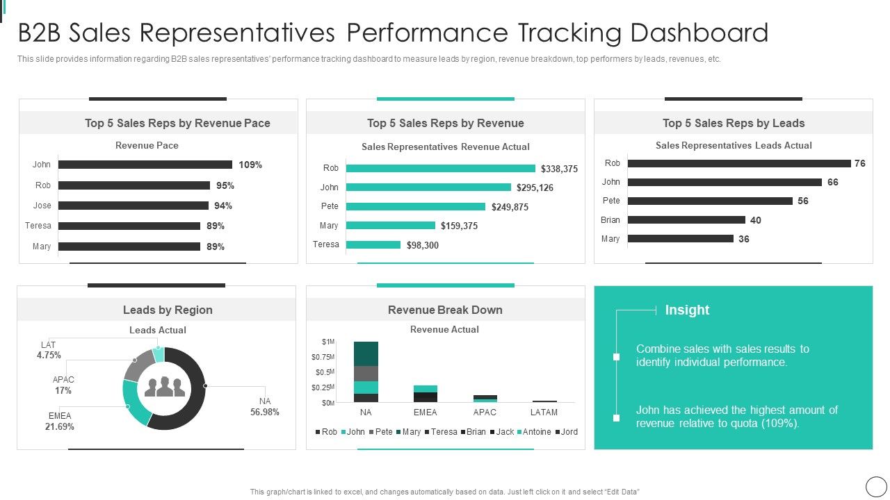 B2B_Sales_Representatives_Performance_Tracking_Dashboard_Background_PDF_Slide_1.jpg