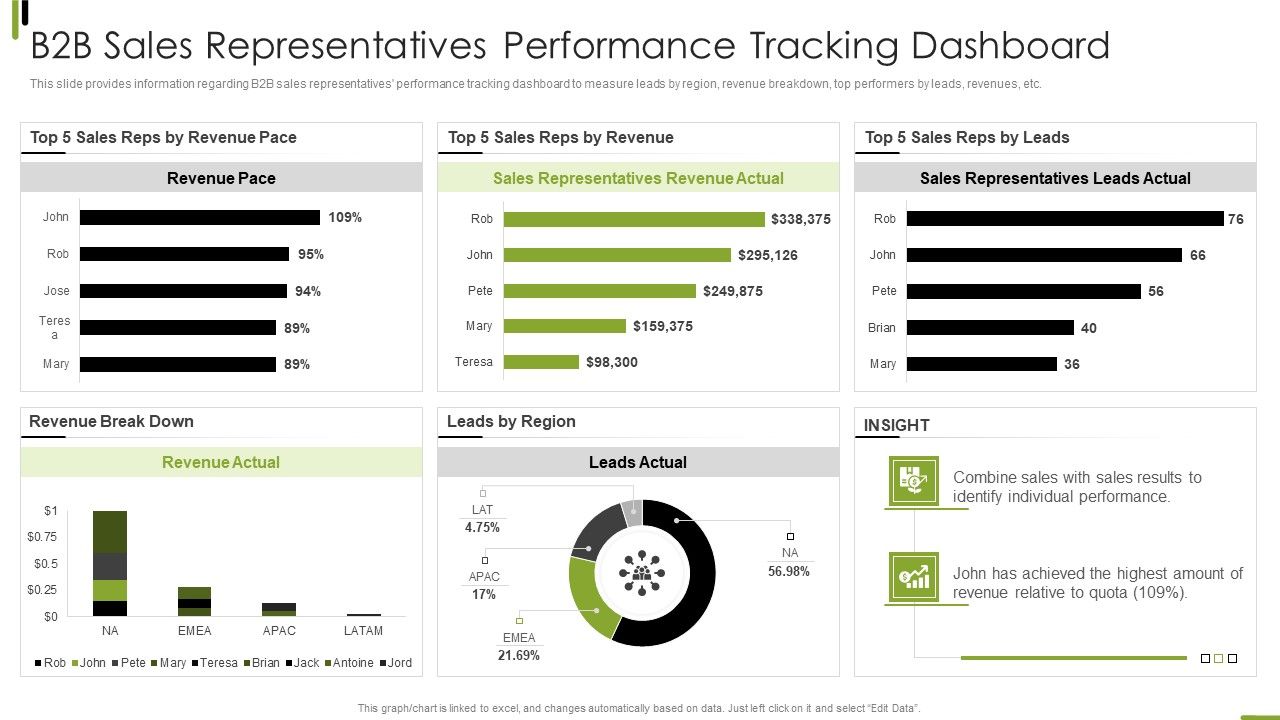 B2B_Sales_Representatives_Performance_Tracking_Dashboard_Elements_PDF_Slide_1.jpg
