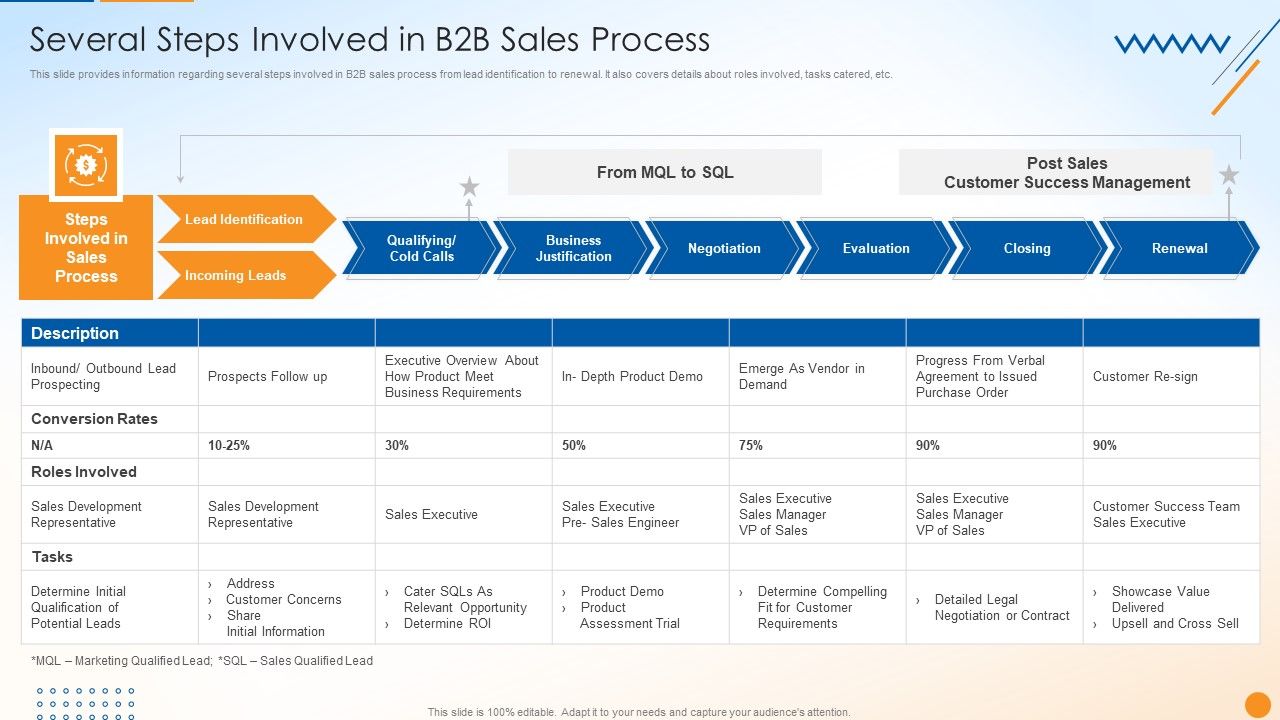 B2B_Sales_Techniques_Playbook_Several_Steps_Involved_In_B2B_Sales_Process_Brochure_PDF_Slide_1.jpg