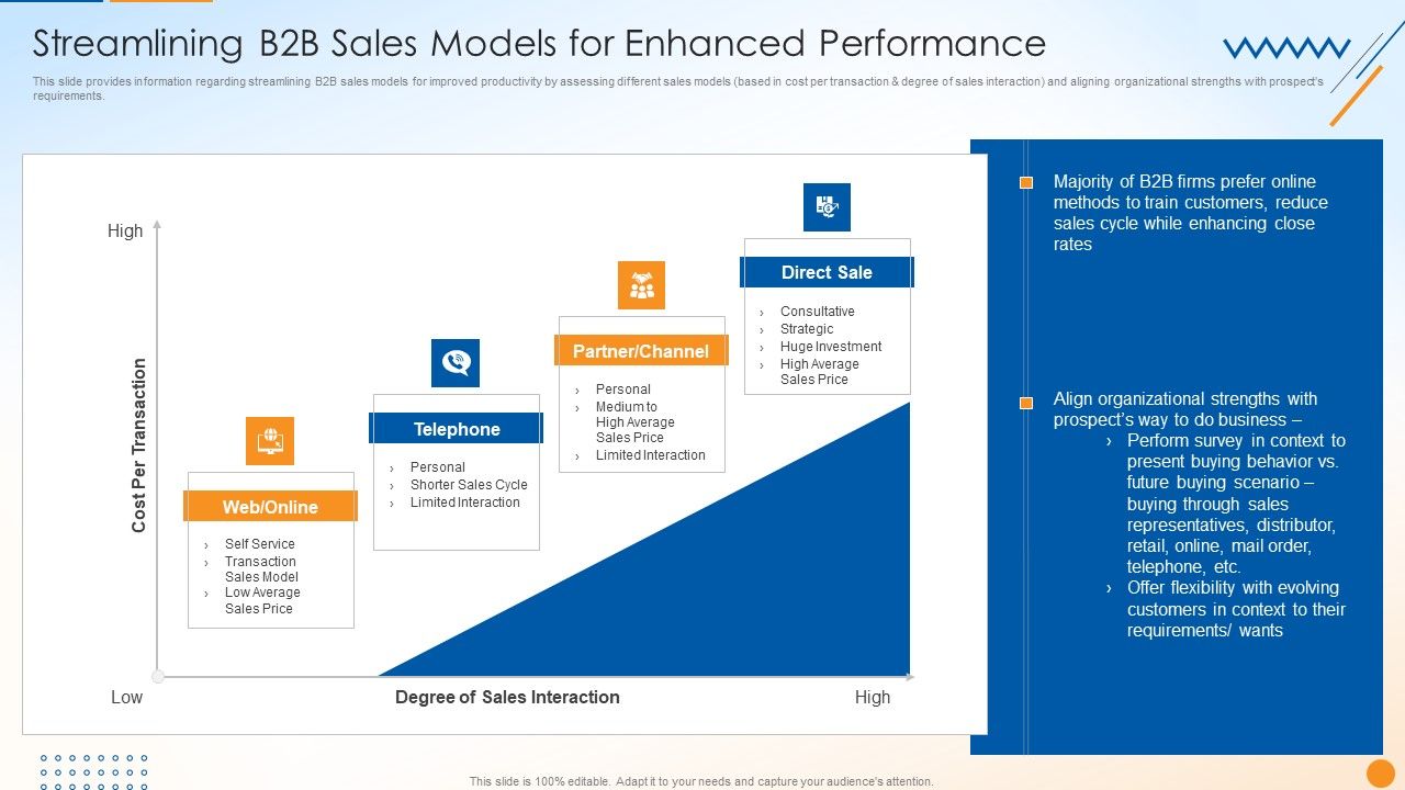 B2B_Sales_Techniques_Playbook_Streamlining_B2B_Sales_Models_For_Enhanced_Performance_Diagrams_PDF_Slide_1.jpg
