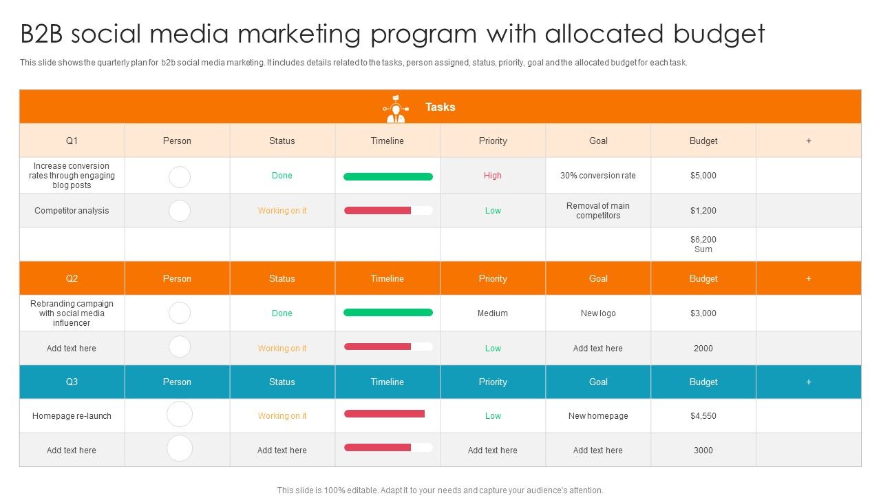B2B_Social_Media_Marketing_Program_With_Allocated_Budget_Ppt_Infographic_Template_Rules_PDF_Slide_1.jpg