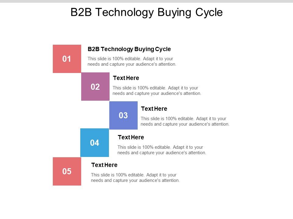 B2B_Technology_Buying_Cycle_Ppt_PowerPoint_Presentation_Summary_Introduction_Cpb_Pdf_Slide_1.jpg