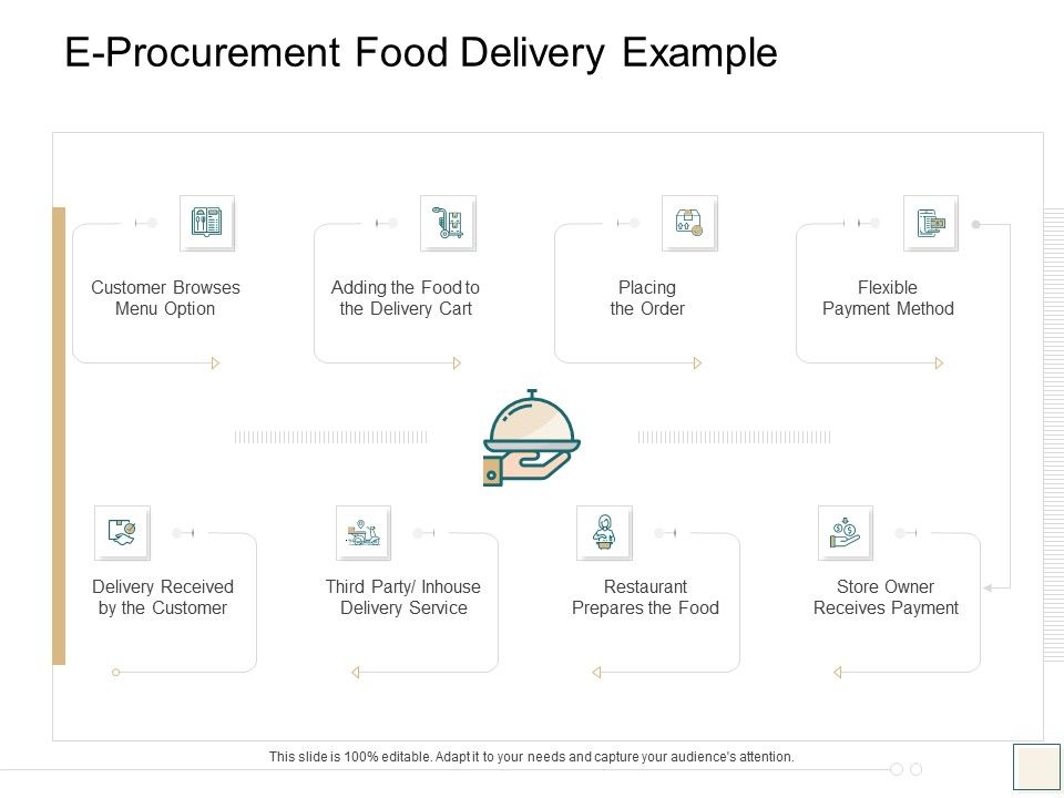 B2B_Trade_Management_E_Procurement_Food_Delivery_Example_Ppt_Icon_Good_PDF_Slide_1.jpg
