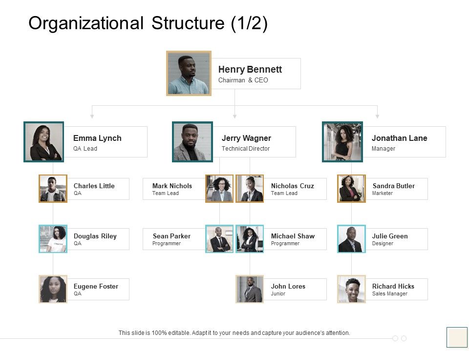 B2B_Trade_Management_Organizational_Structure_Organizational_Slides_PDF_Slide_1.jpg