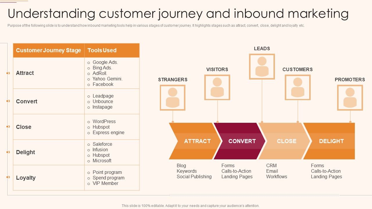 B2C_And_B2B_Business_Promotion_Strategy_Understanding_Customer_Journey_Topics_PDF_Slide_1.jpg