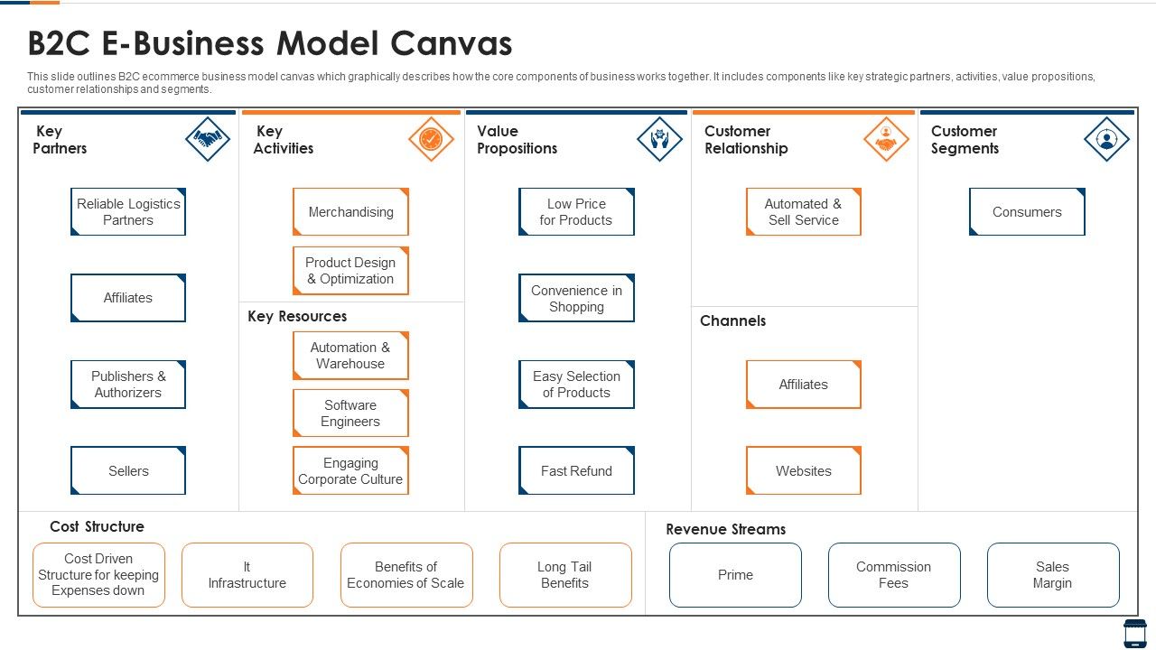 B2C_E_Business_Model_Canvas_Template_PDF_Slide_1.jpg
