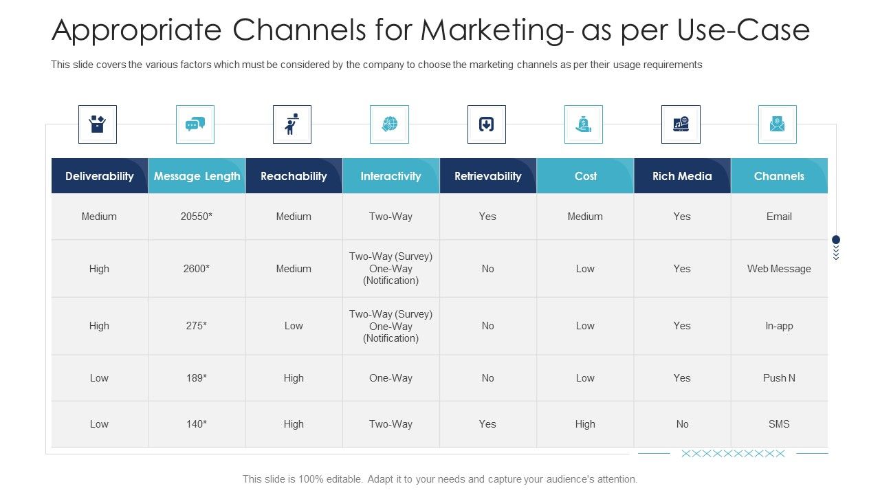B2C_Marketing_Initiatives_Strategies_For_Business_Appropriate_Channels_For_Marketing_As_Per_Use_Case_Infographics_PDF_Slide_1.jpg