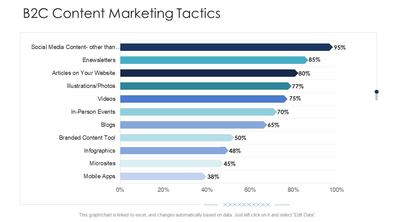 B2C_Marketing_Initiatives_Strategies_For_Business_B2C_Content_Marketing_Tactics_Ppt_Model_Example_PDF_Slide_1.jpg