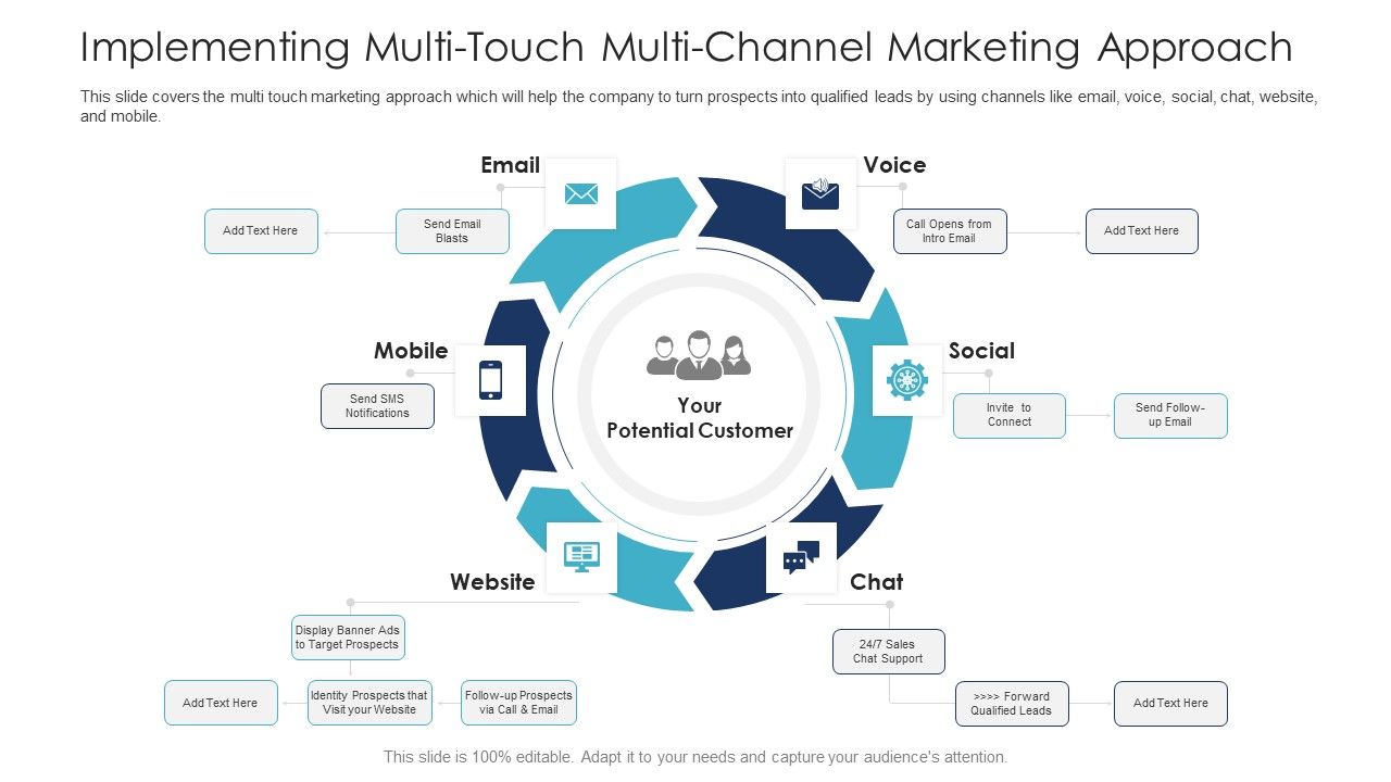 B2C_Marketing_Initiatives_Strategies_For_Business_Implementing_Multi_Touch_Multi_Channel_Marketing_Approach_Elements_PDF_Slide_1.jpg