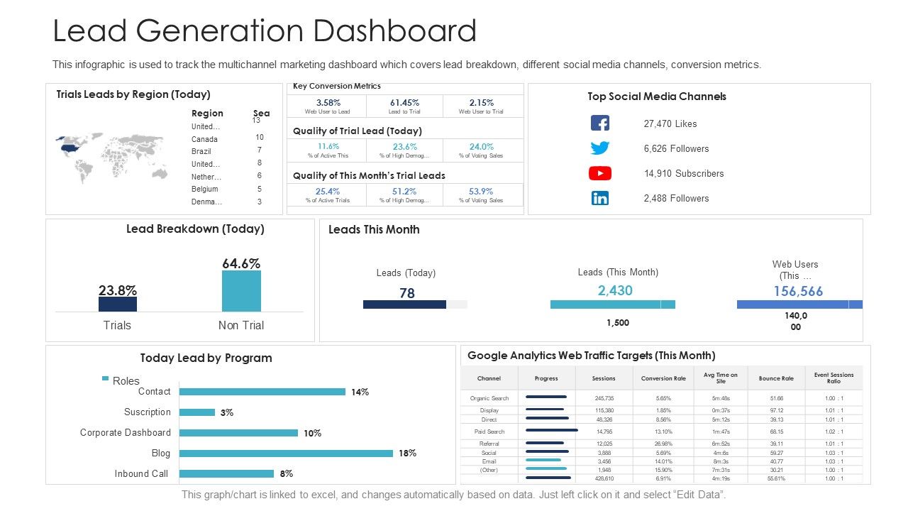 B2C_Marketing_Initiatives_Strategies_For_Business_Lead_Generation_Dashboard_Ppt_Styles_Styles_PDF_Slide_1.jpg