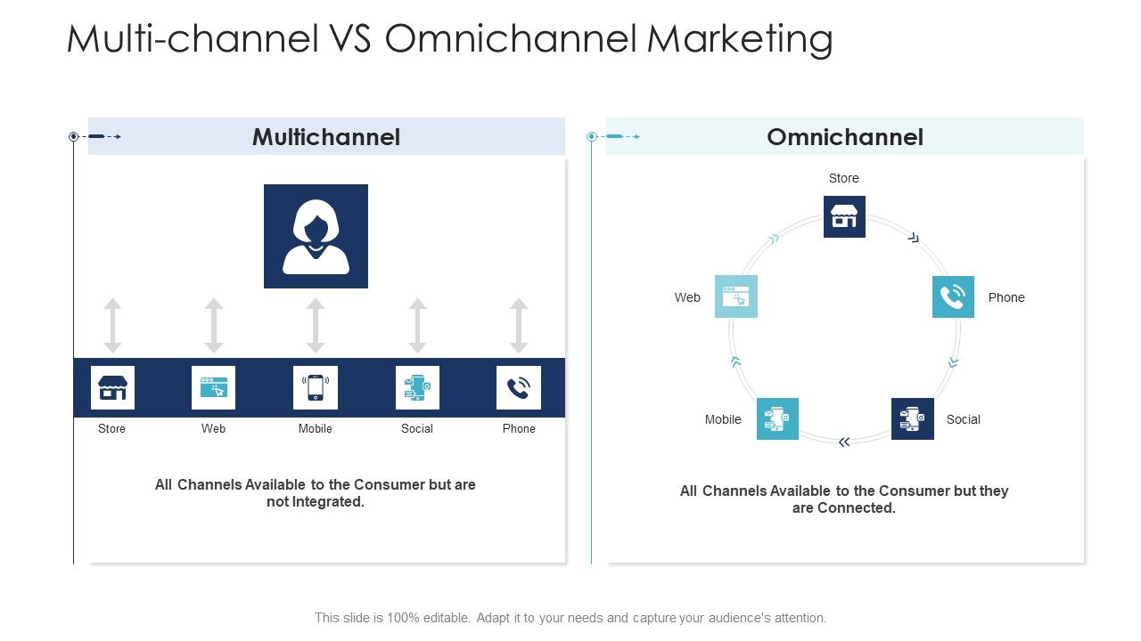 B2C_Marketing_Initiatives_Strategies_For_Business_Multi_Channel_VS_Omnichannel_Marketing_Ppt_Ideas_PDF_Slide_1.jpg