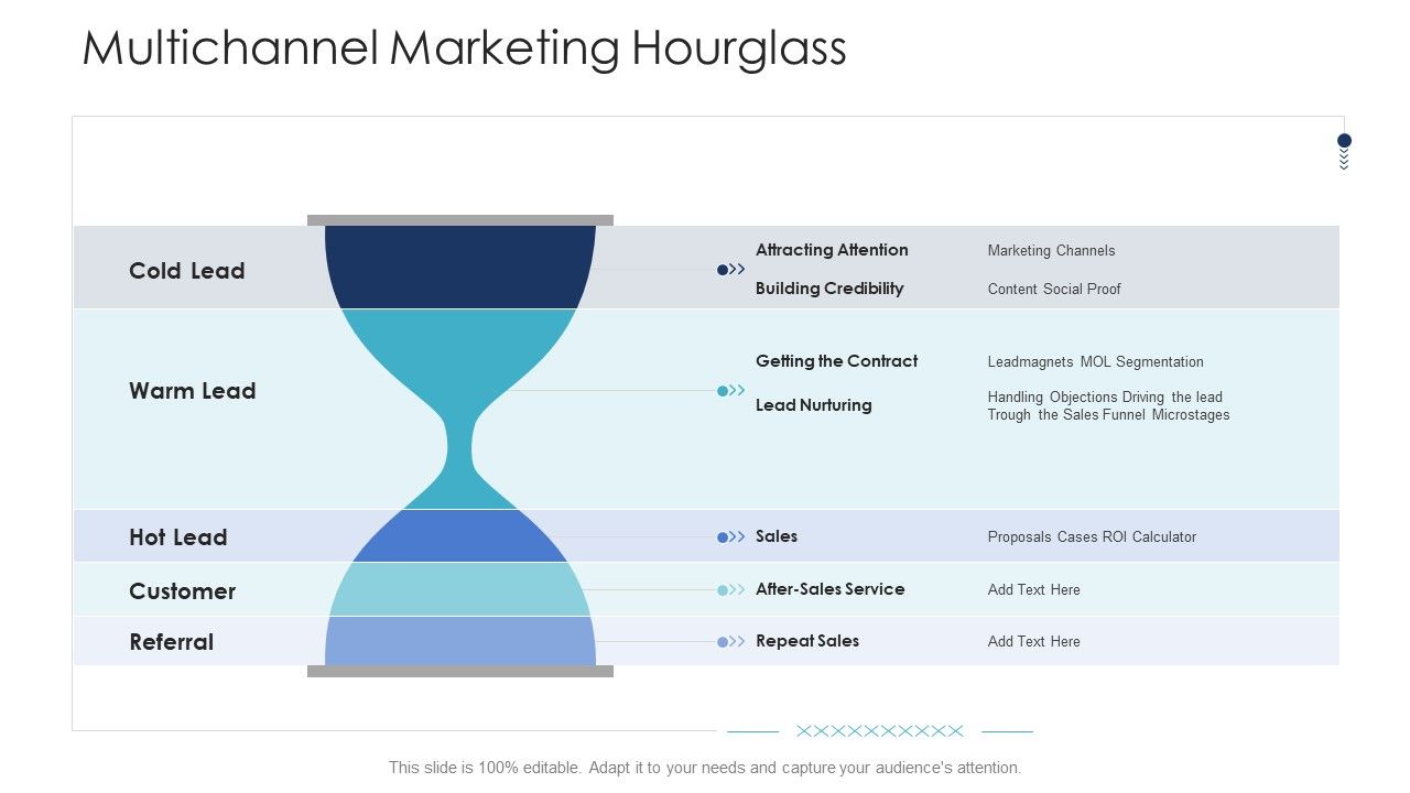 B2C_Marketing_Initiatives_Strategies_For_Business_Multichannel_Marketing_Hourglass_Ppt_Show_Graphics_Tutorials_PDF_Slide_1.jpg