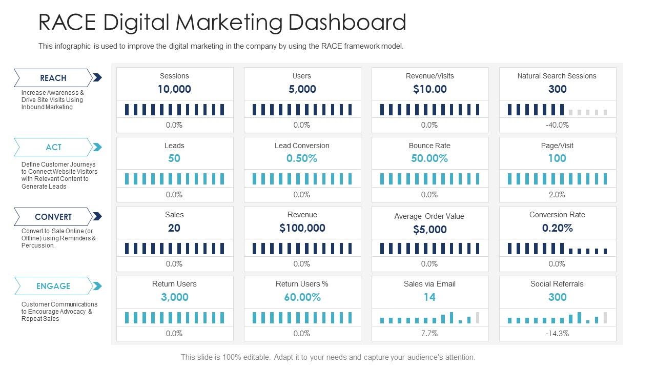 B2C_Marketing_Initiatives_Strategies_For_Business_RACE_Digital_Marketing_Dashboard_Ppt_Infographic_Template_Objects_PDF_Slide_1.jpg