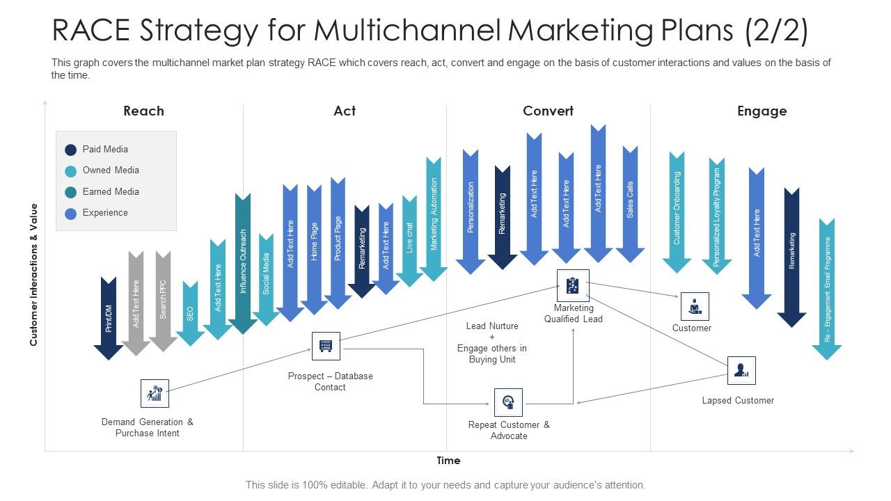 B2C_Marketing_Initiatives_Strategies_For_Business_RACE_Strategy_For_Multichannel_Marketing_Plans_Convert_Graphics_PDF_Slide_1.jpg