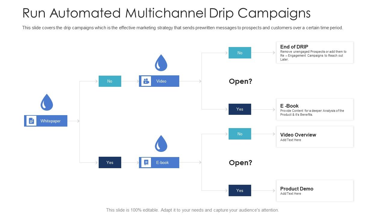 B2C_Marketing_Initiatives_Strategies_For_Business_Run_Automated_Multichannel_Drip_Campaigns_Ppt_Layouts_Vector_PDF_Slide_1.jpg
