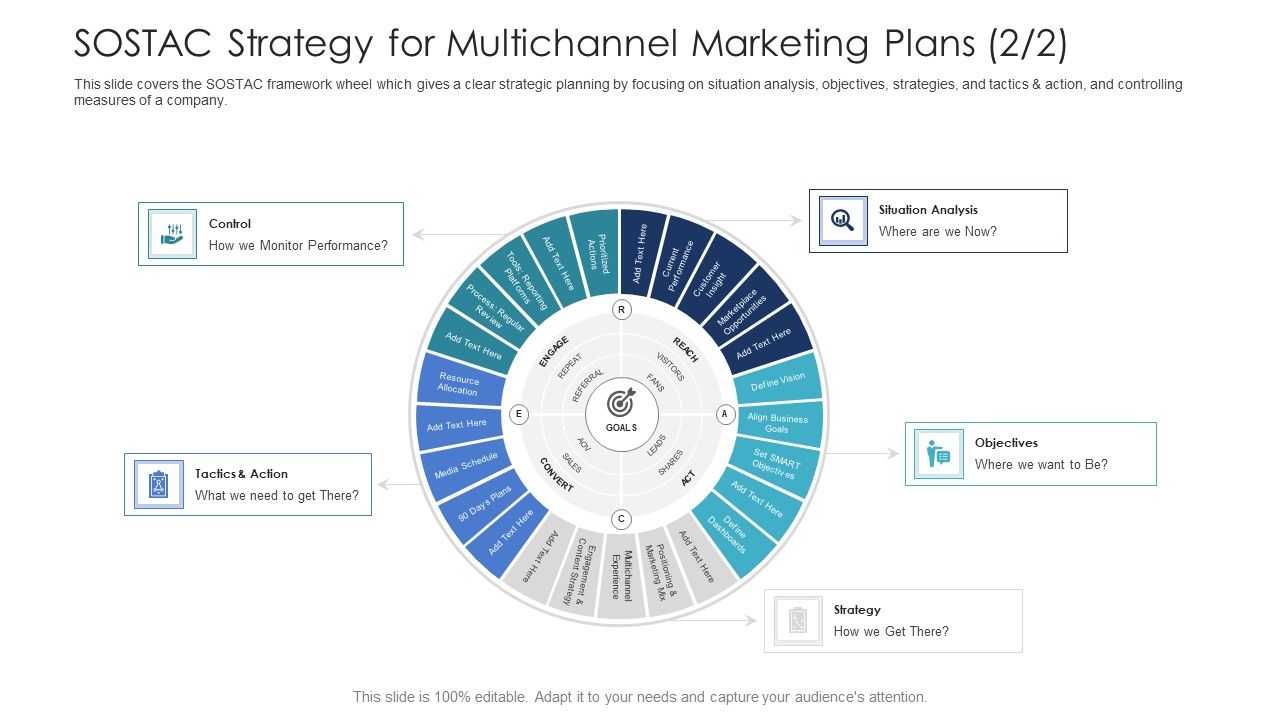 B2C_Marketing_Initiatives_Strategies_For_Business_SOSTAC_Strategy_For_Multichannel_Marketing_Plans_Performance_Sample_PDF_Slide_1.jpg
