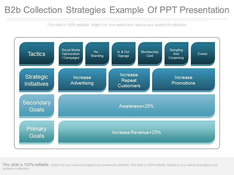 B2b_Collection_Strategies_Example_Of_Ppt_Presentation_1.jpg