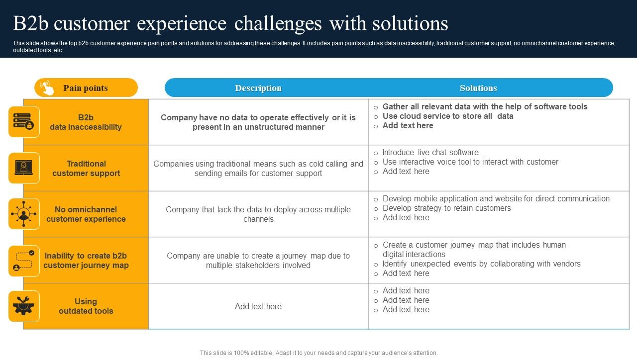 B2b_Customer_Experience_Challenges_With_Solutions_Infographics_PDF_Slide_1.jpg