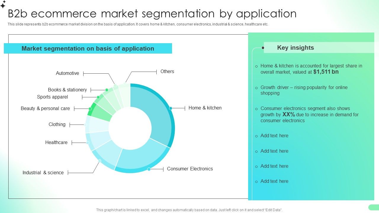 B2b_Ecommerce_Market_Segmentation_By_Application_Comprehensive_Guide_For_Developing_Information_PDF_Slide_1.jpg
