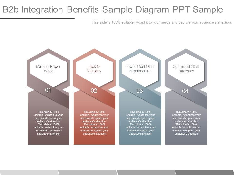 B2b_Integration_Benefits_Sample_Diagram_Ppt_Sample_1.jpg