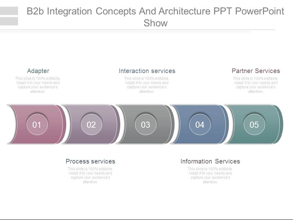 B2b_Integration_Concepts_And_Architecture_Ppt_Powerpoint_Show_1.jpg