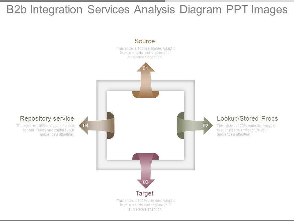 B2b_Integration_Services_Analysis_Diagram_Ppt_Images_1.jpg