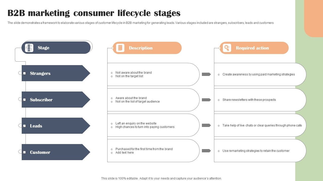 B2b_Marketing_Consumer_Lifecycle_Stages_Template_PDF_Slide_1.jpg