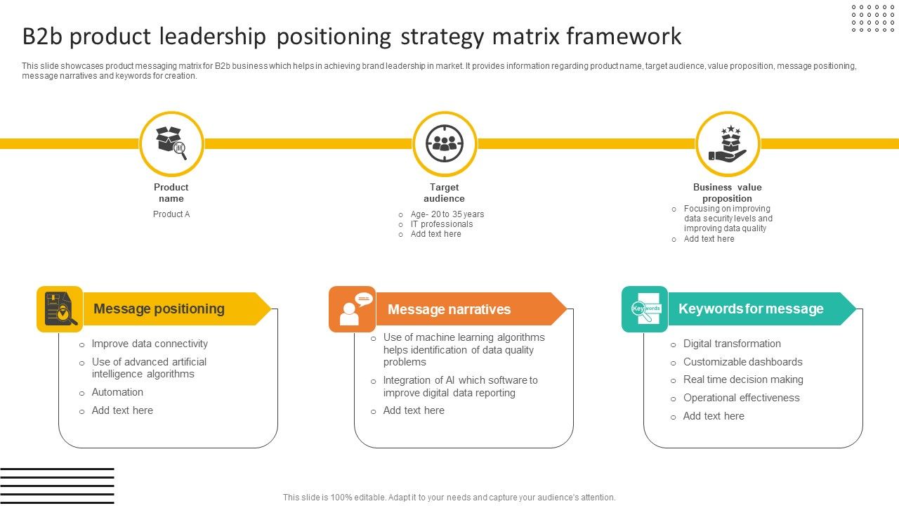 B2b_Product_Leadership_Positioning_Strategy_Matrix_Framework_Introduction_PDF_Slide_1.jpg