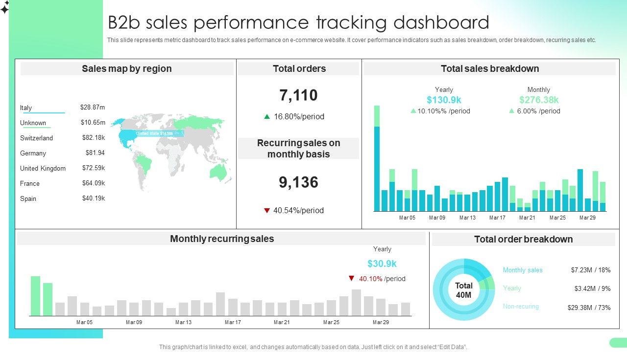 B2b_Sales_Performance_Tracking_Dashboard_Comprehensive_Guide_For_Developing_Topics_PDF_Slide_1.jpg
