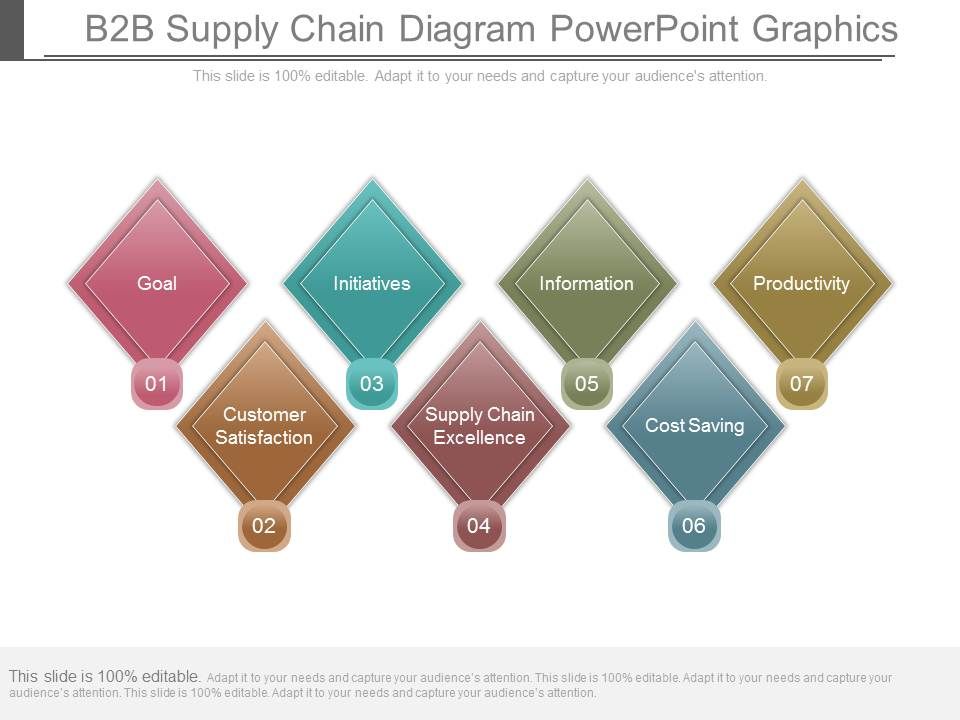 B2b_Supply_Chain_Diagram_Powerpoint_Graphics_1.jpg