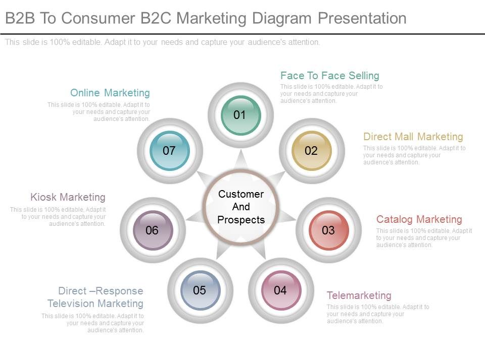 B2b_To_Consumer_B2c_Marketing_Diagram_Presentation_1.jpg