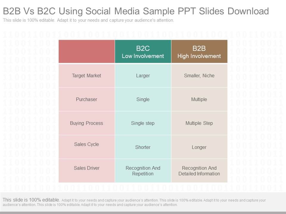 B2b_Vs_B2c_Using_Social_Media_Sample_Ppt_Slides_Download_1.jpg