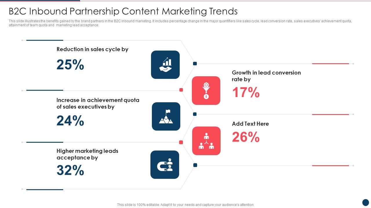 B2c_Inbound_Partnership_Content_Marketing_Trends_Ppt_PowerPoint_Presentation_Gallery_Show_PDF_Slide_1.jpg