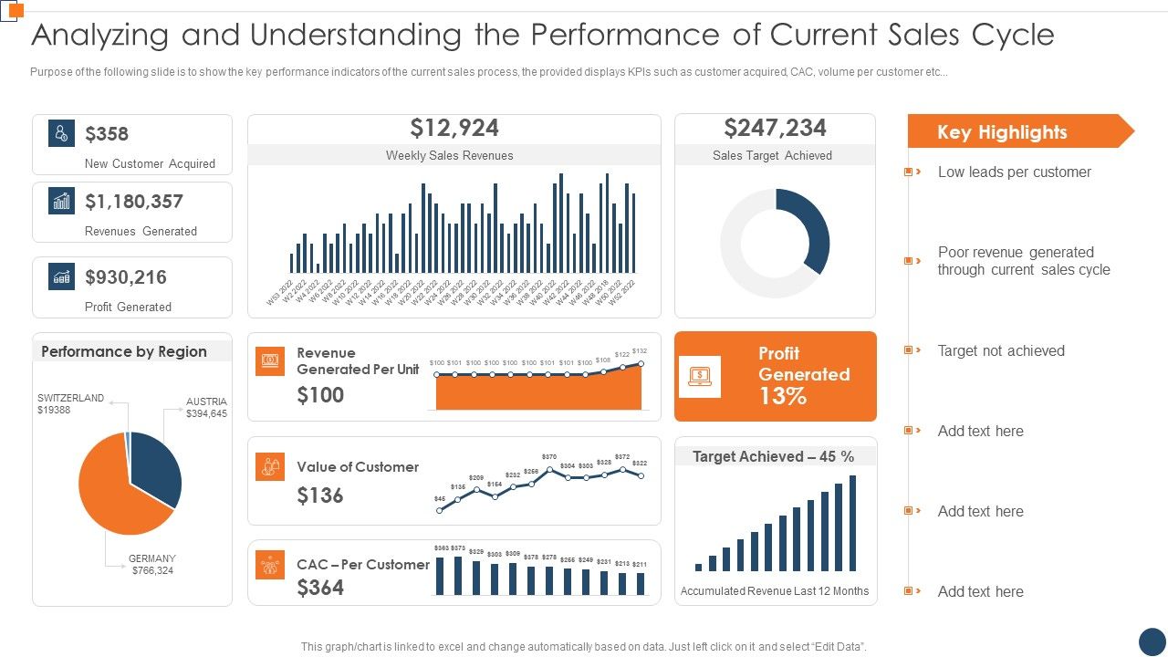 BANT_Sales_Lead_Qualification_Model_Analyzing_And_Understanding_The_Performance_Icons_PDF_Slide_1.jpg