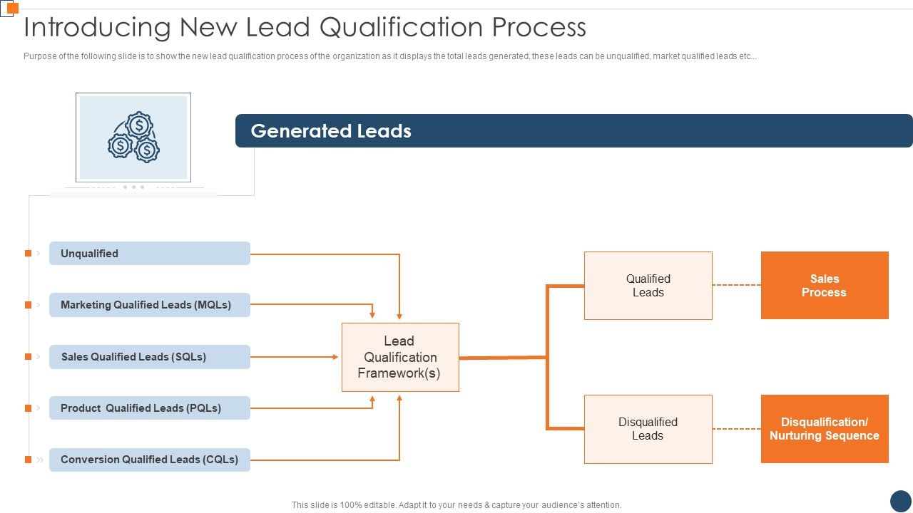 BANT_Sales_Lead_Qualification_Model_Introducing_New_Lead_Qualification_Process_Diagrams_PDF_Slide_1.jpg