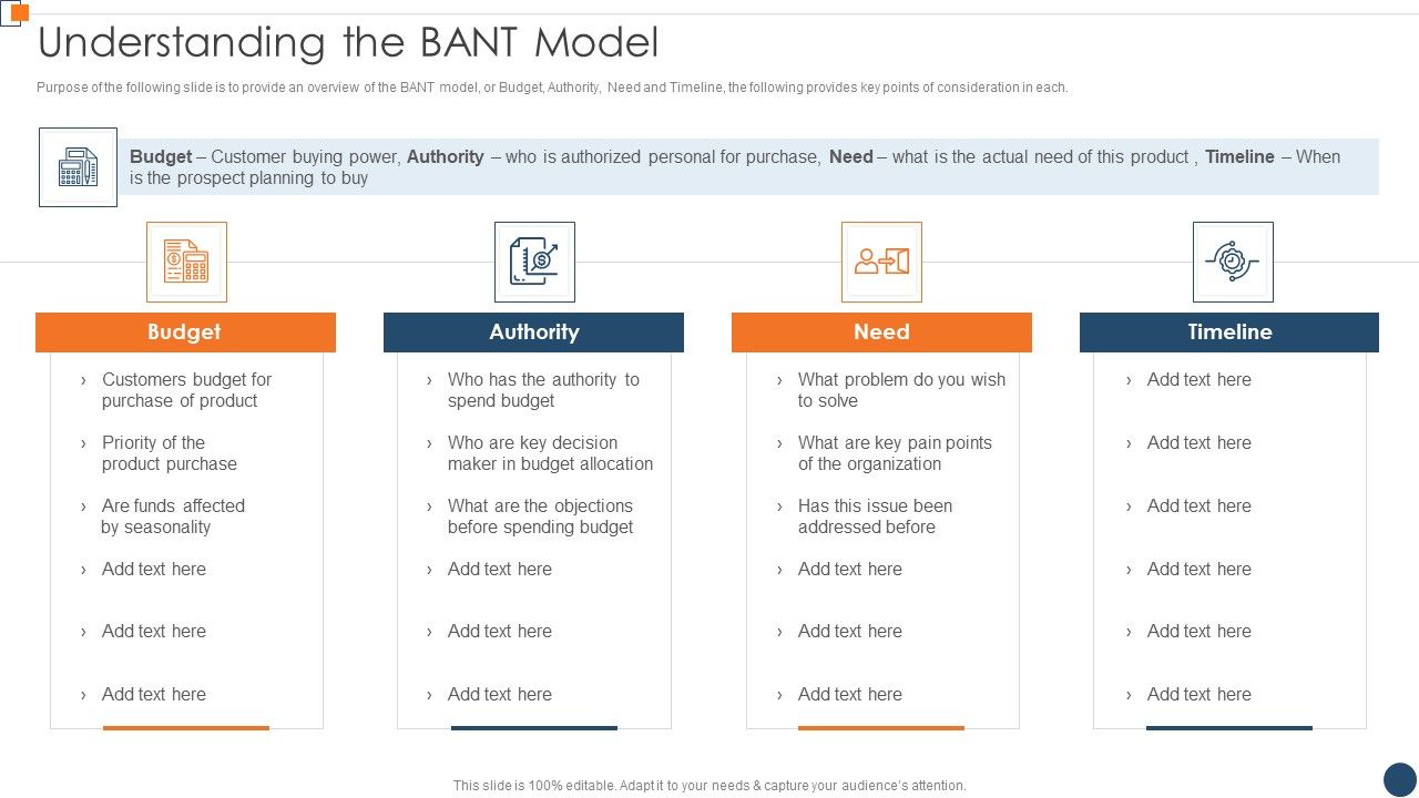 BANT_Sales_Lead_Qualification_Model_Understanding_The_Bant_Model_Ideas_PDF_Slide_1.jpg