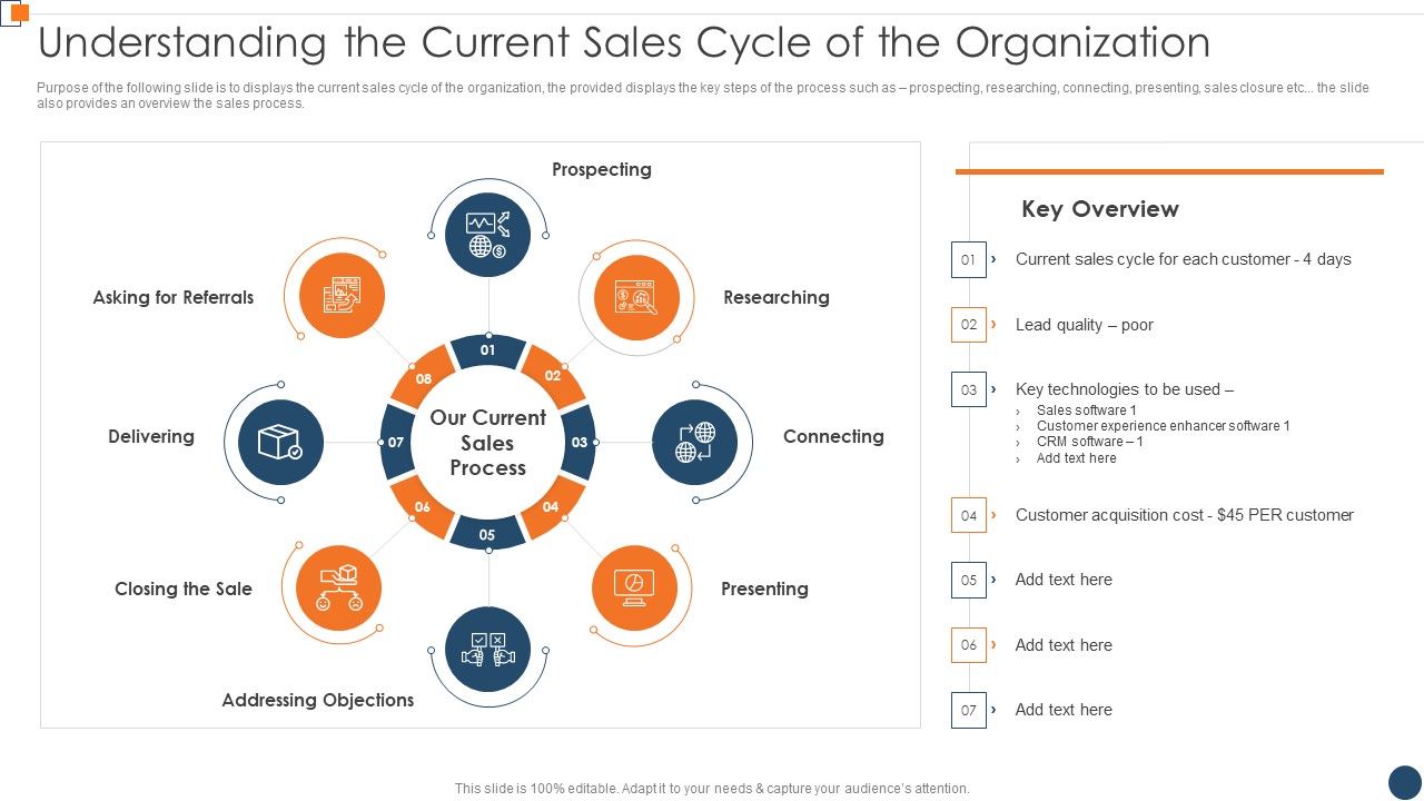 BANT_Sales_Lead_Qualification_Model_Understanding_The_Current_Sales_Cycle_Of_The_Formats_PDF_Slide_1.jpg