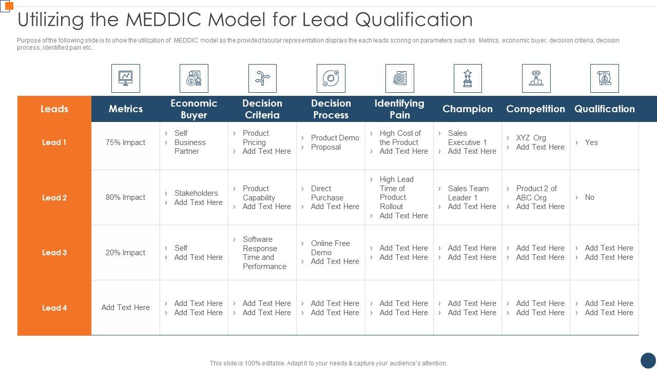 BANT_Sales_Lead_Qualification_Model_Utilizing_The_Meddic_Model_For_Lead_Qualification_Slides_PDF_Slide_1.jpg