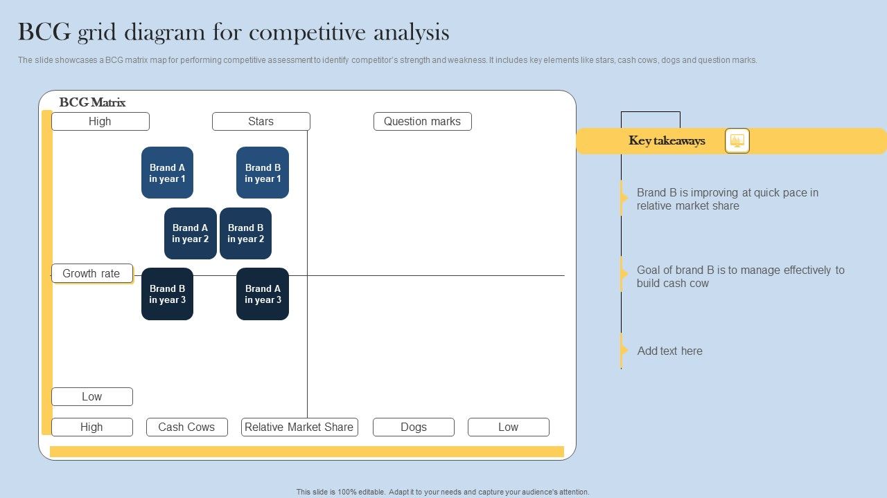 BCG_Grid_Diagram_For_Competitive_Analysis_Microsoft_PDF_Slide_1.jpg