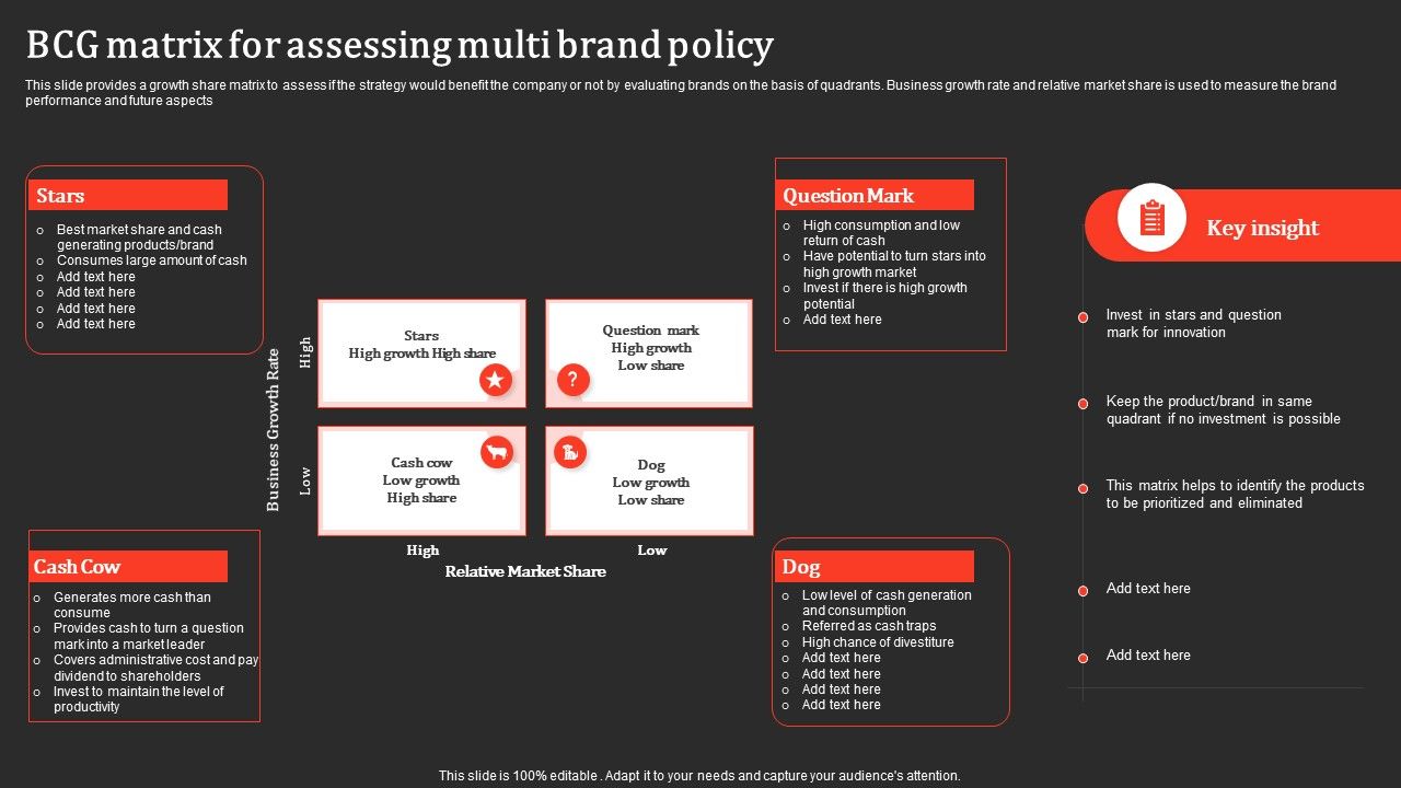 BCG_Matrix_For_Assessing_Multi_Brand_Policy_Introduction_PDF_Slide_1.jpg