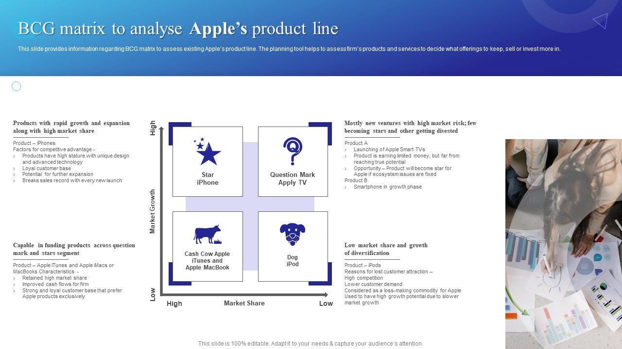 BCG_Matrix_To_Analyse_Apples_Product_Line_Pictures_PDF_Slide_1.jpg